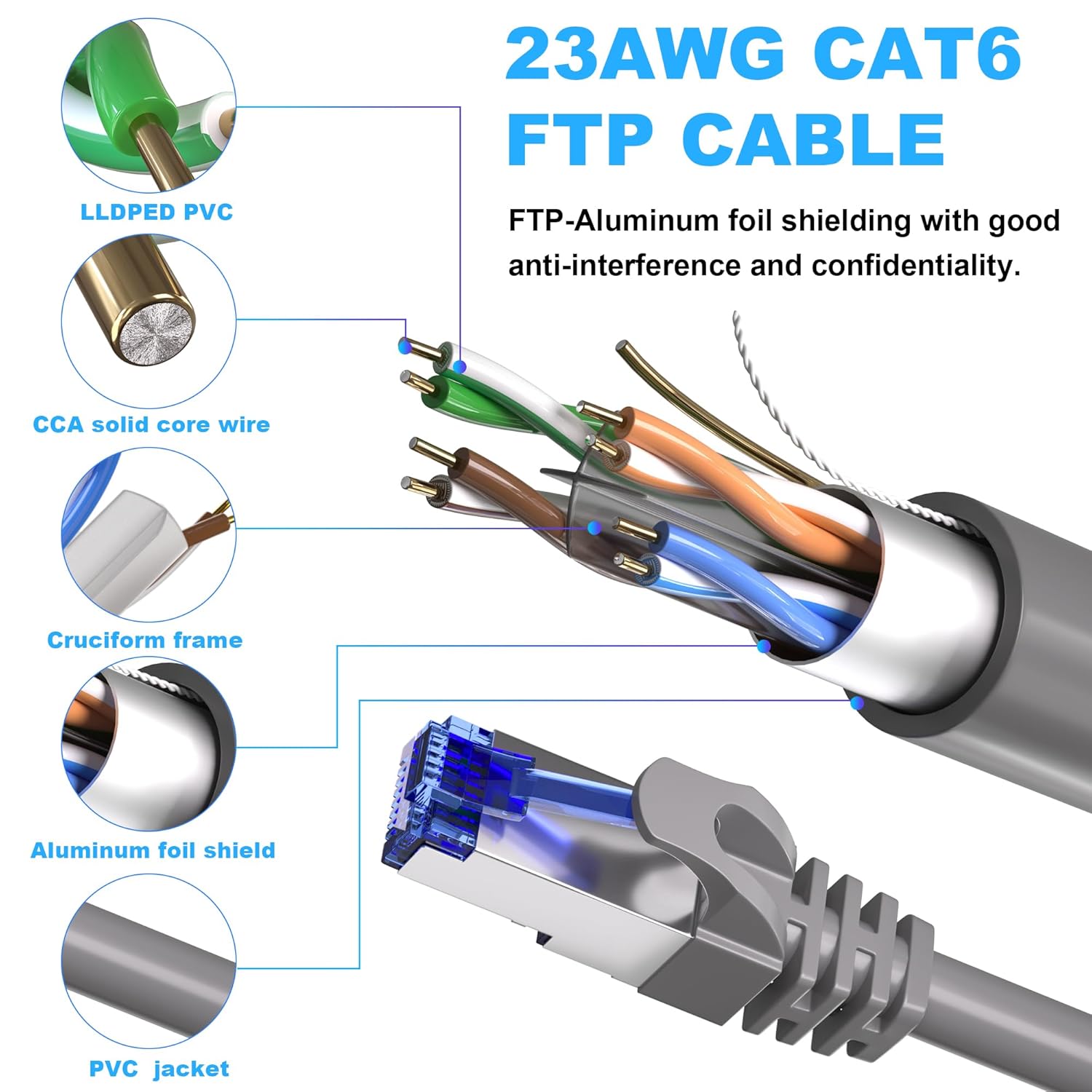 Outdoor Ethernet Cable 100ft, Cat 6 FTP Shielded Ethernet Cable Indoor, 23AWG High Speed Ethernet Patch Cords, Network, Interner Cable, UV Resistant, Waterproof, Direct Burial, with RJ45 for Router - Image 3