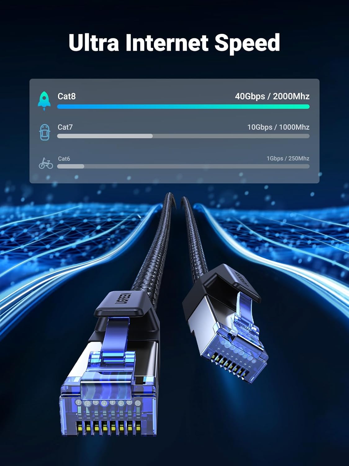 UGREEN Cat 8 Ethernet Cable 10FT, High Speed Braided 40Gbps 2000Mhz Network Cord Cat8 RJ45 Shielded Indoor Heavy Duty LAN Cables Compatible with Gaming PC PS5 PS4 PS3 Xbox Modem Router 10FT - Image 2