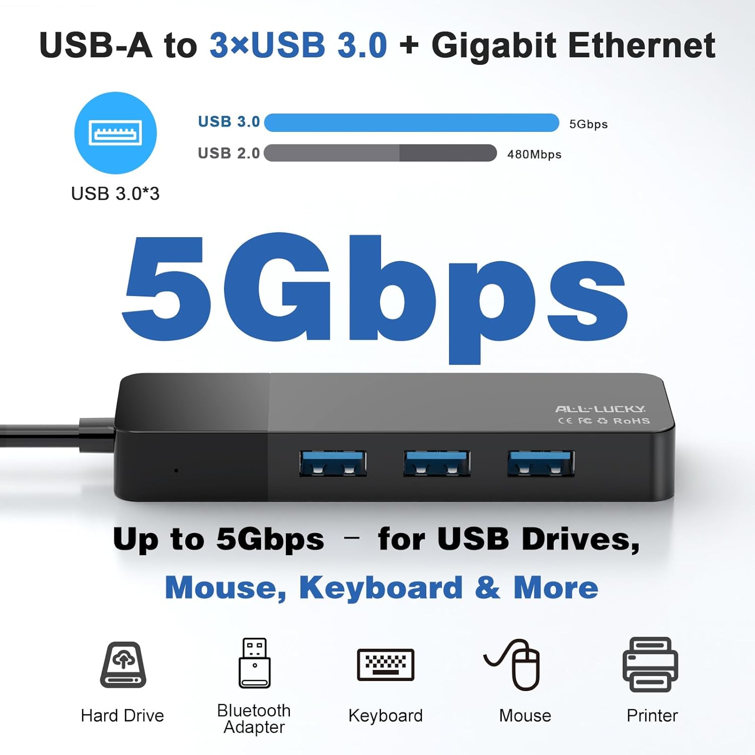 ALL-LUCKY USB Hub with Ethernet Adapter, 4-in-1 USB 3.0 Gigabit Network Hub (1000Mbps, 3×USB 3.0 + RJ45), Plug and Play for Laptop/PC/MacBook/Surface Pro/Dell XPS/HP, Windows/Mac OS/Chrome OS - Image 2