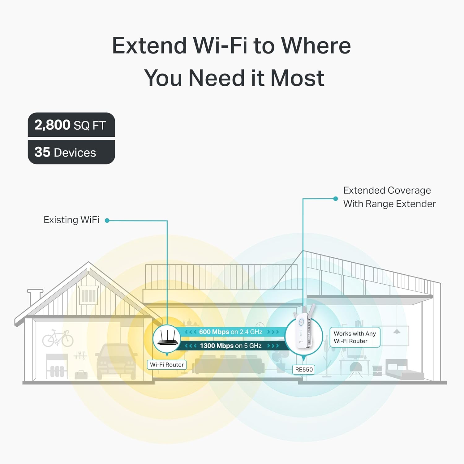 TP-Link AC1900 WiFi Range Extender RE550 | Dual-Band Wireless Repeater Amplifier w/Gigabit Ethernet Port | Up to 2200 Sq. Ft., 32 Devices | Internet Signal Booster | APP Setup | EasyMesh Compatible - Image 3