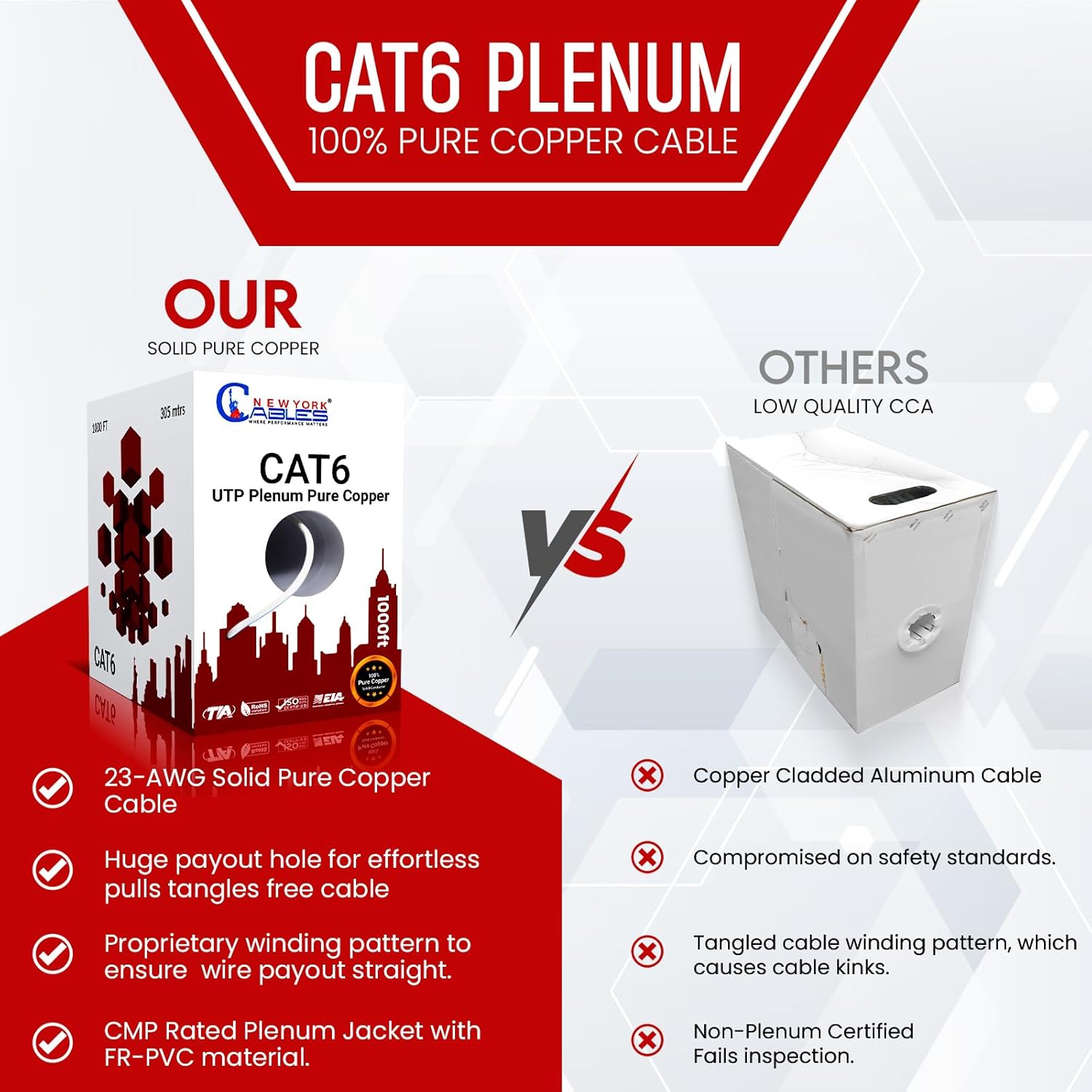 NewYork Cables CAT6 Plenum Cable 1000ft | 100% Pure Copper, UTP, 550MHz, 23AWG, 4Pair 10GB Ethernet Cable, Certified CMP-Rated Bulk Cat 6 for Networking & Gaming (1000ft, Pure Copper,White) - Image 8