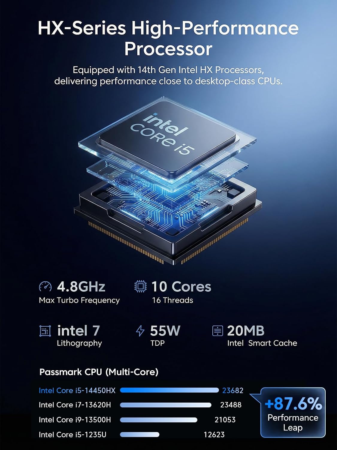 KAMRUI Hyper H2 Mini PC Windows 11 Pro, Intel Core 14450HX Mini Computer(10C/16T, 4.8GHz), 16GB RAM 512GB PCIe4.0 SSD, Triple 4K(USB-C/HDMI/DP), WiFi 6 BT5.2 Micro Desktop PC for Business Office - Image 4