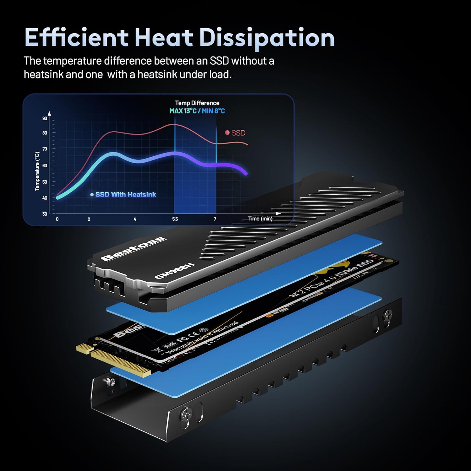 Bestoss 1TB PCIe 4.0 NVMe M.2 2280 SSD with Heatsink, PS5 Storage Expansion up to 7350MB/s, SLC Cache&HMB, PS5 Memory Expansion Tailored for Gamers, Editors&AI Creators Demanding Blazing-Fast Speed - Image 6
