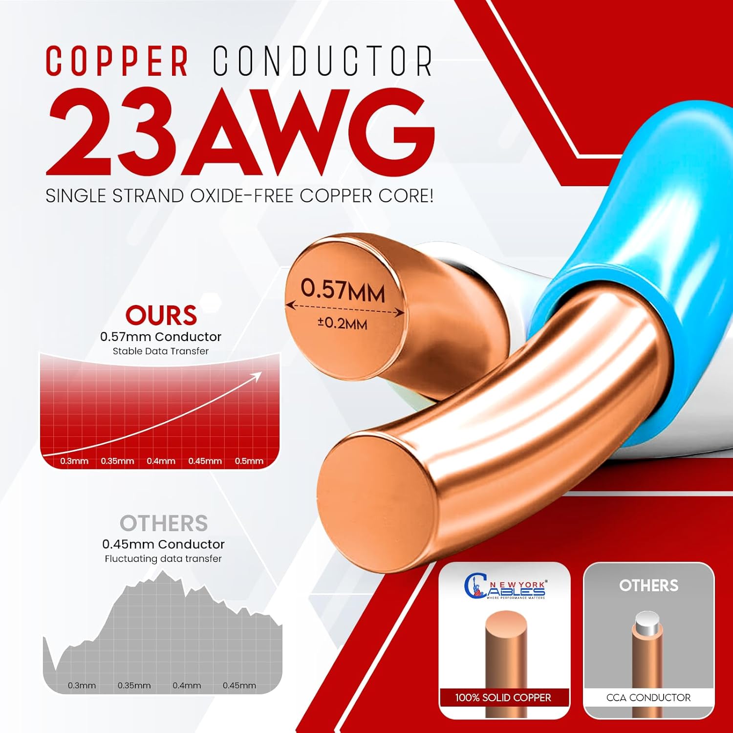 NewYork Cables CAT6 Plenum Cable 1000ft | 100% Pure Copper, UTP, 550MHz, 23AWG, 4Pair 10GB Ethernet Cable, Certified CMP-Rated Bulk Cat 6 for Networking & Gaming (1000ft, Pure Copper,White) - Image 3