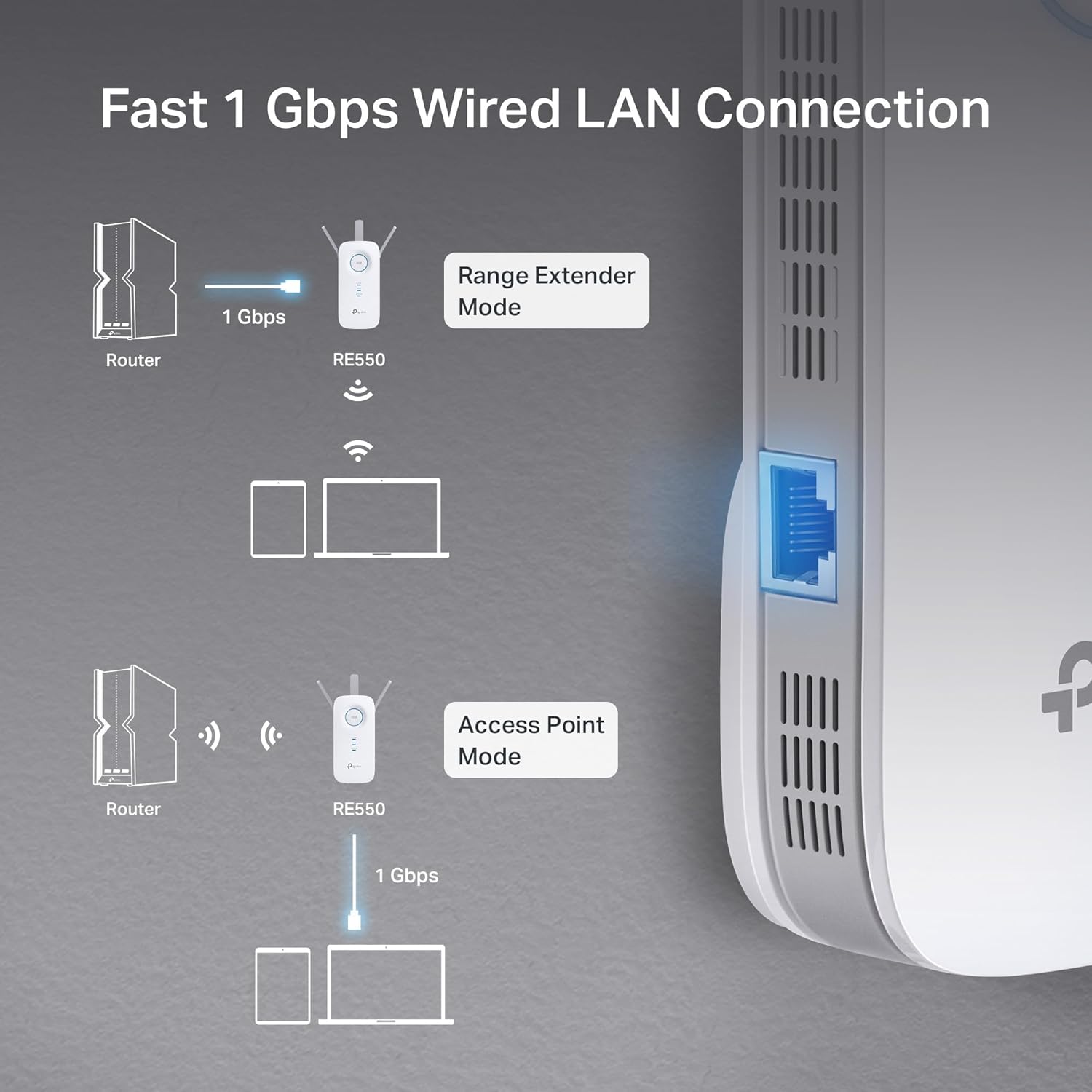 TP-Link AC1900 WiFi Range Extender RE550 | Dual-Band Wireless Repeater Amplifier w/Gigabit Ethernet Port | Up to 2200 Sq. Ft., 32 Devices | Internet Signal Booster | APP Setup | EasyMesh Compatible - Image 4