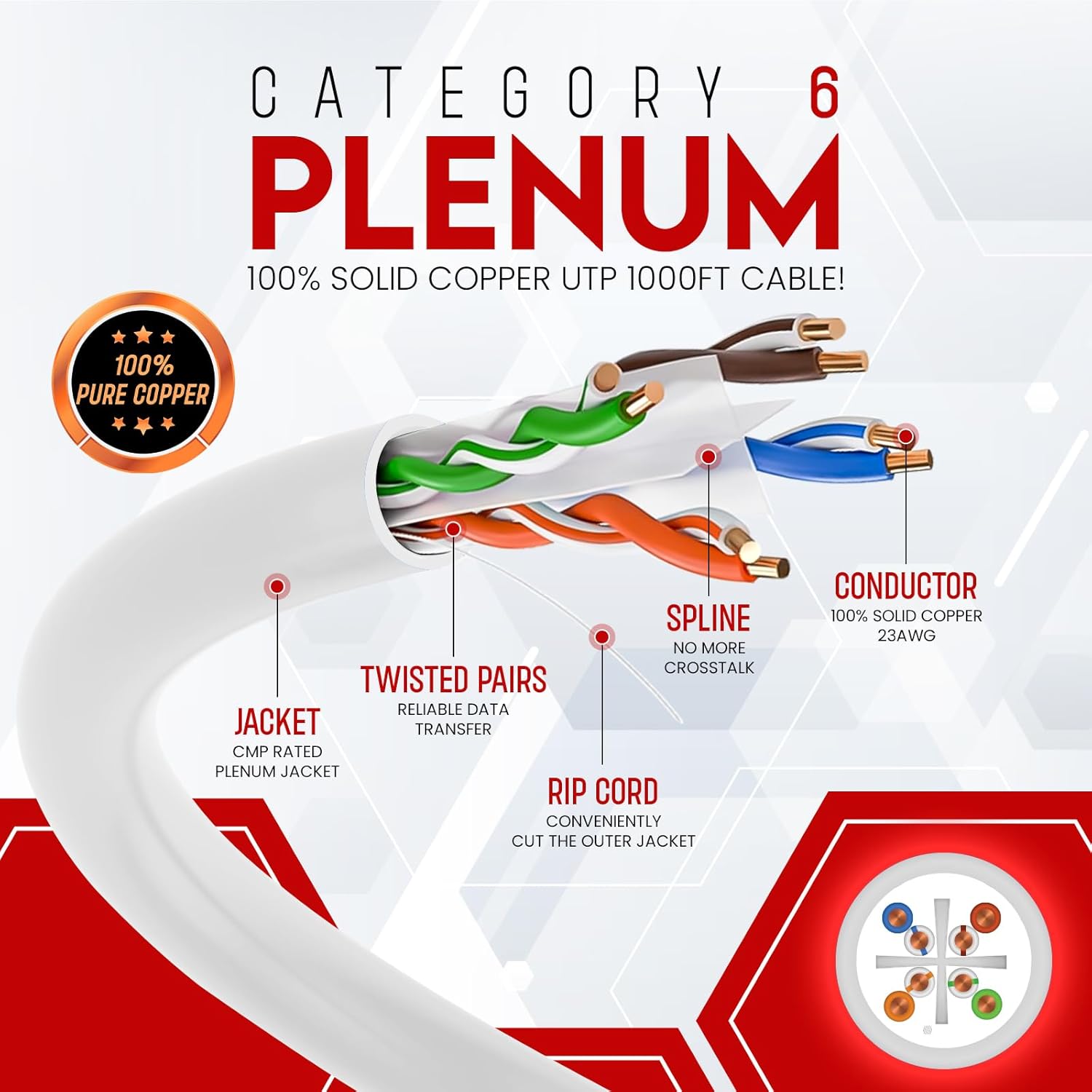 NewYork Cables CAT6 Plenum Cable 1000ft | 100% Pure Copper, UTP, 550MHz, 23AWG, 4Pair 10GB Ethernet Cable, Certified CMP-Rated Bulk Cat 6 for Networking & Gaming (1000ft, Pure Copper,White) - Image 2