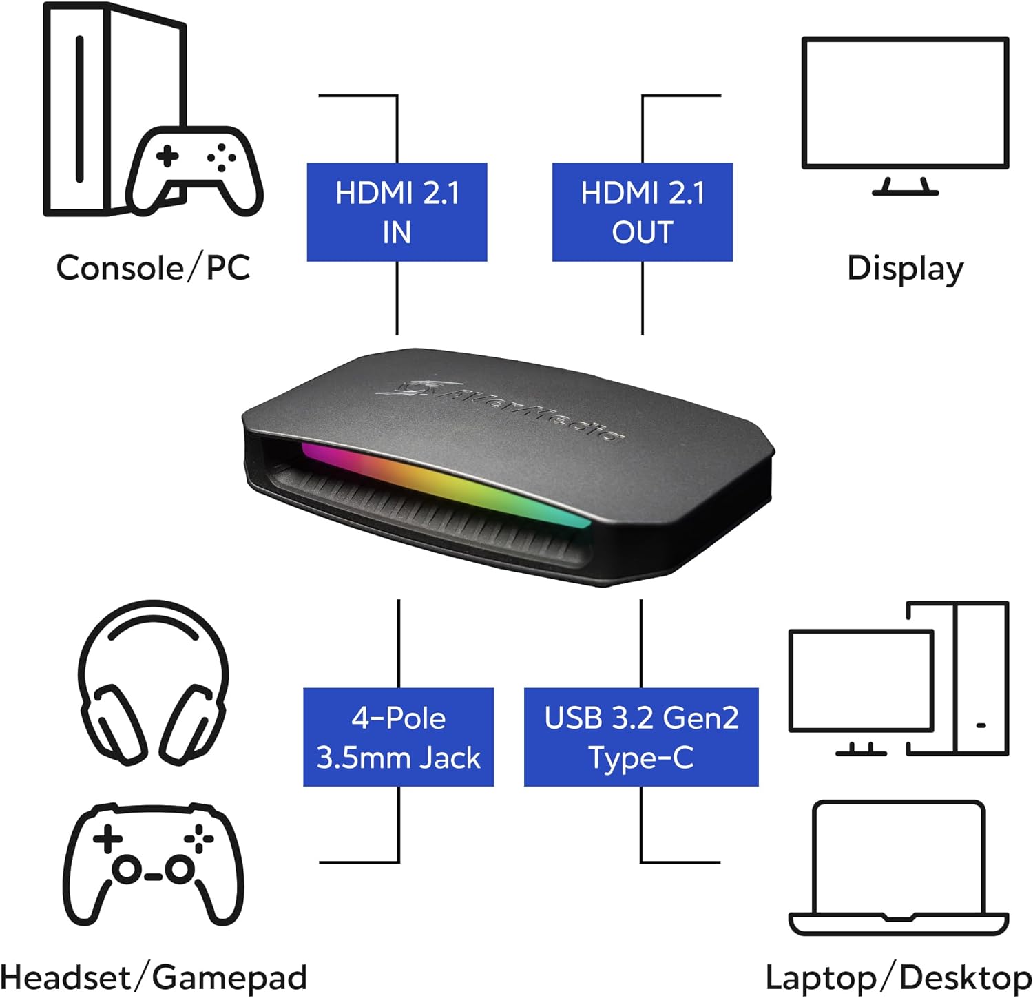 AVerMedia 4K60 Capture Card with HDMI 2.1, Low Latency, 4K144/4K120 Passthrough, Game Capture Device for PS5, PS5 Pro, Xbox, Switch, Streaming on Twitch, OBS on Mac & PC, GC553G2 Live Gamer Ultra 2.1 - Image 2