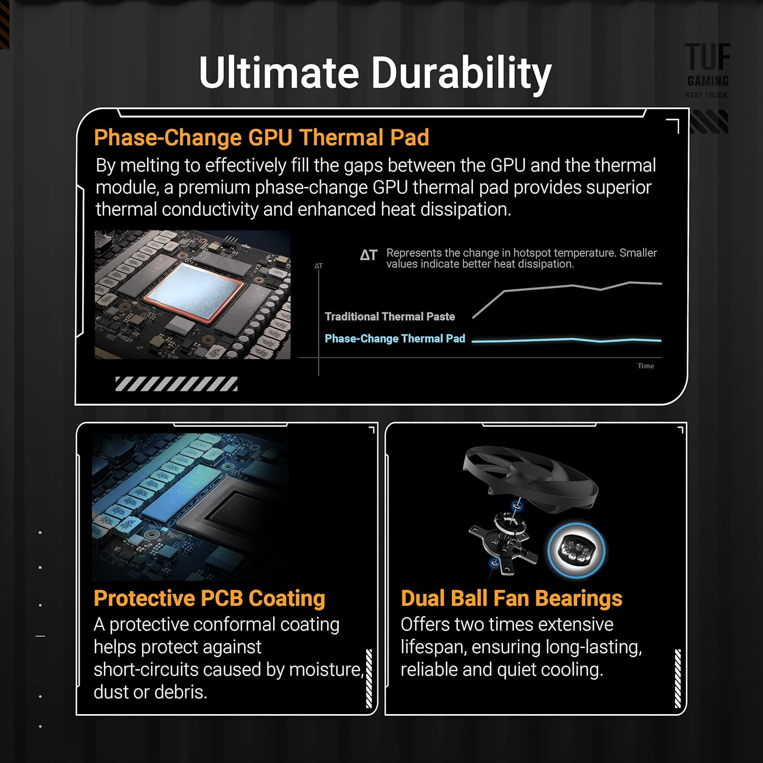 ASUS TUF Gaming GeForce RTX™ 5080 16GB GDDR7 OC Edition Graphics Card - Image 3